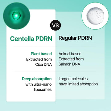 MEDITHERAPY Cica PDRN Booster Serum with Massage Cap, 3.38 fl oz (100 mL) – Centella PDRN & D-Panthenol, Milky Facial Serum for Sensitive Skin, K-Beauty