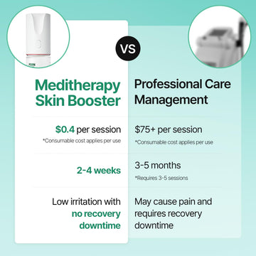 MEDITHERAPY Cica PDRN Booster Serum with Massage Cap, 3.38 fl oz (100 mL) – Centella PDRN & D-Panthenol, Milky Facial Serum for Sensitive Skin, K-Beauty