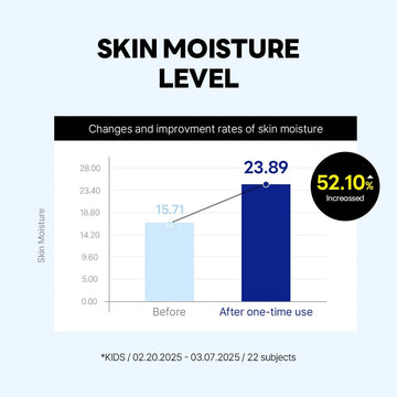 Round Lab Birch Juice Moisturizing UVlock Sun Cushion 15g (OTC)